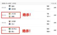 压哨绝殺(shā)！11月4日(rì)NBA焦点赛难分难解！NBA2025-2026常规赛赛程