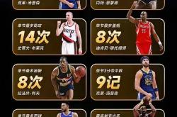 NBA有很多統(tǒng)計(jì)之王(wáng)，盖帽王(wáng)，篮板王(wáng)，得分(fēn)王(wáng)，助(zhù)攻(gōng)王(wáng)，抢断