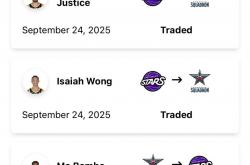 NBA球(qiú)员班巴转战发展联盟！2米39臂展球(qiú)员告别NBA