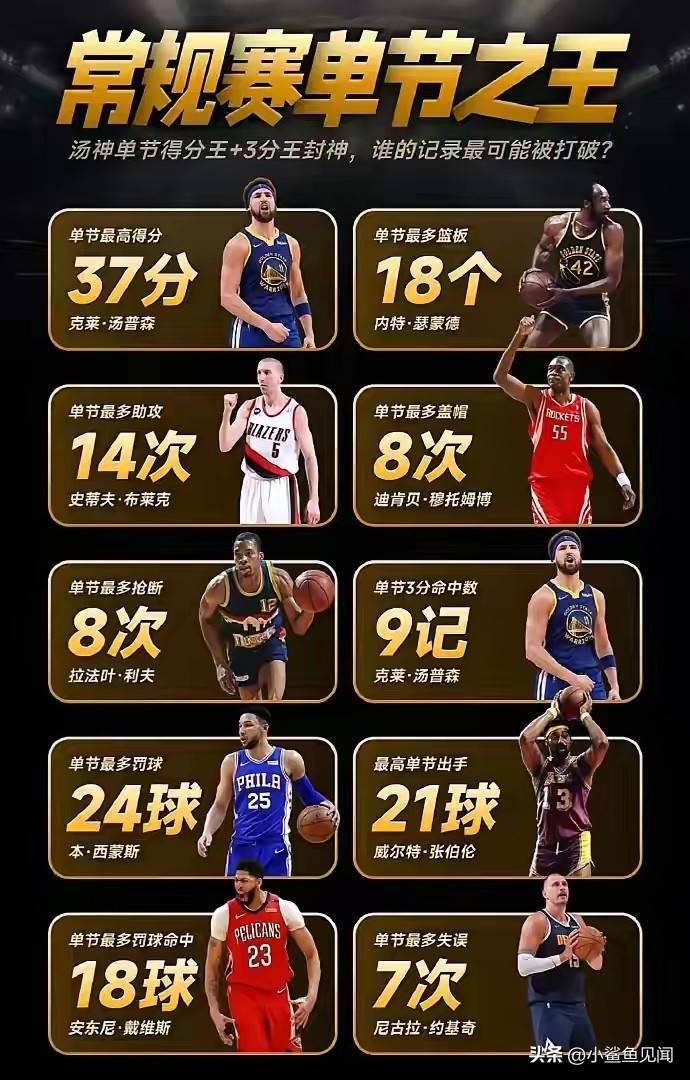 NBA有很多统计之王，盖帽王，篮板王，得分王，助攻王，抢断
