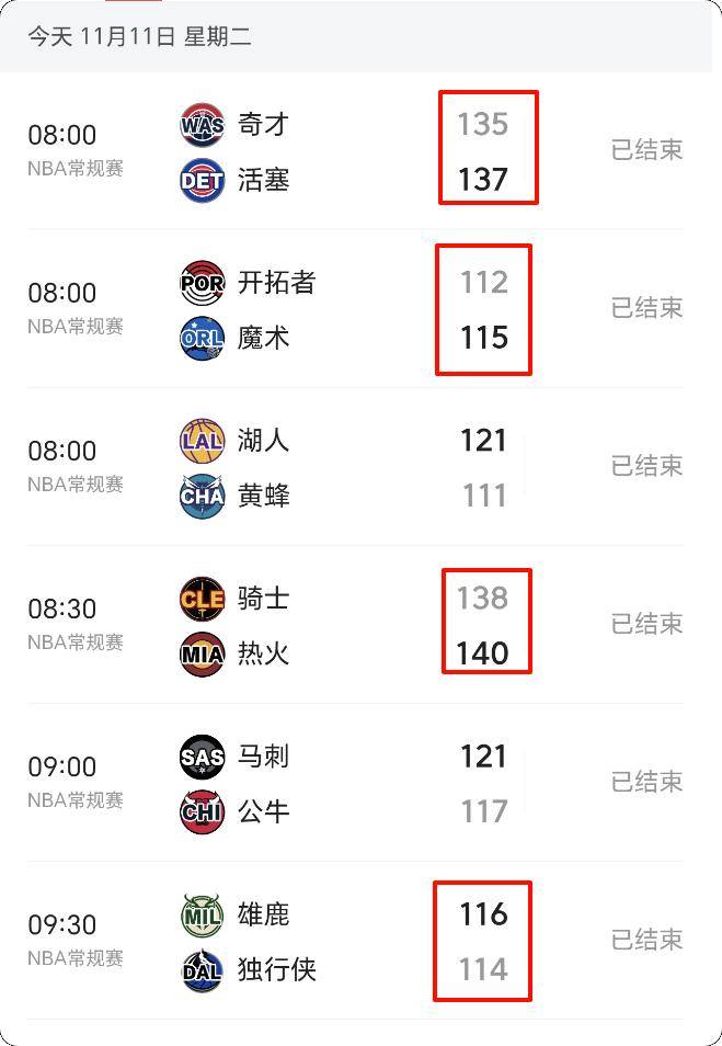不好意思!11月11日NBA今日最佳只能是他!NBA2025-2026赛程表
